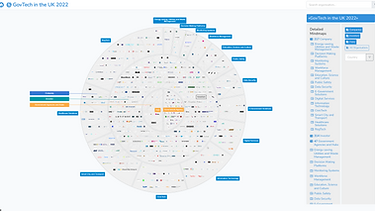 mindmaps.dka.global_govtech-uk-2022(high).png