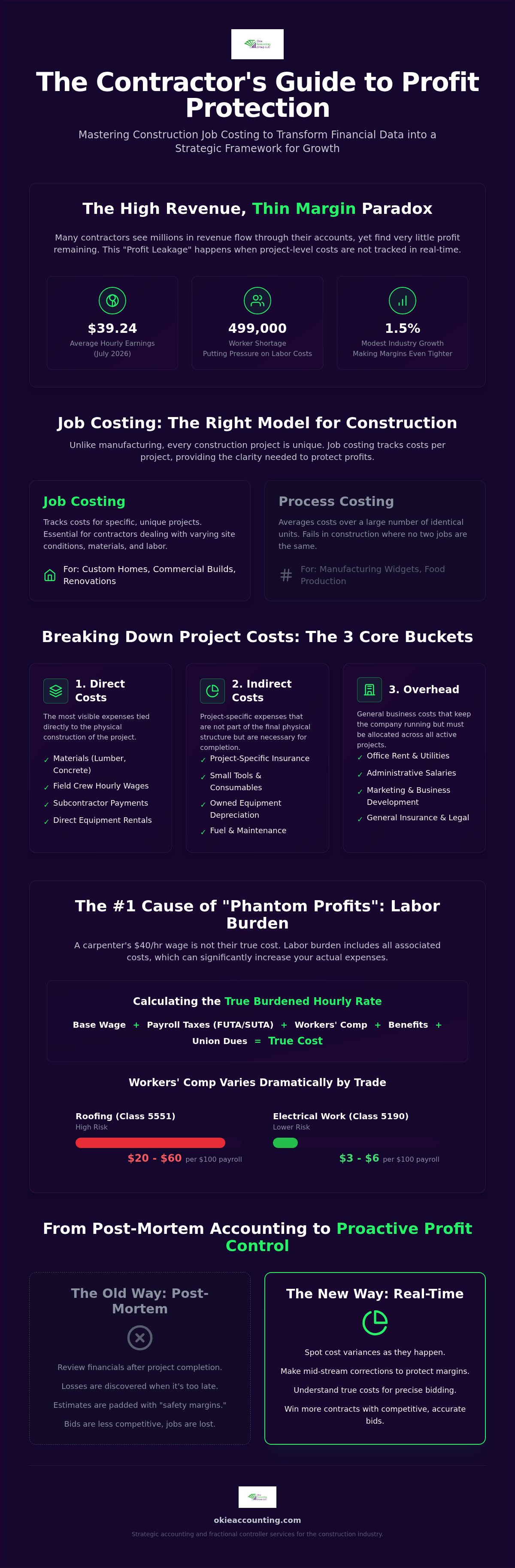 Construction job costing best practices