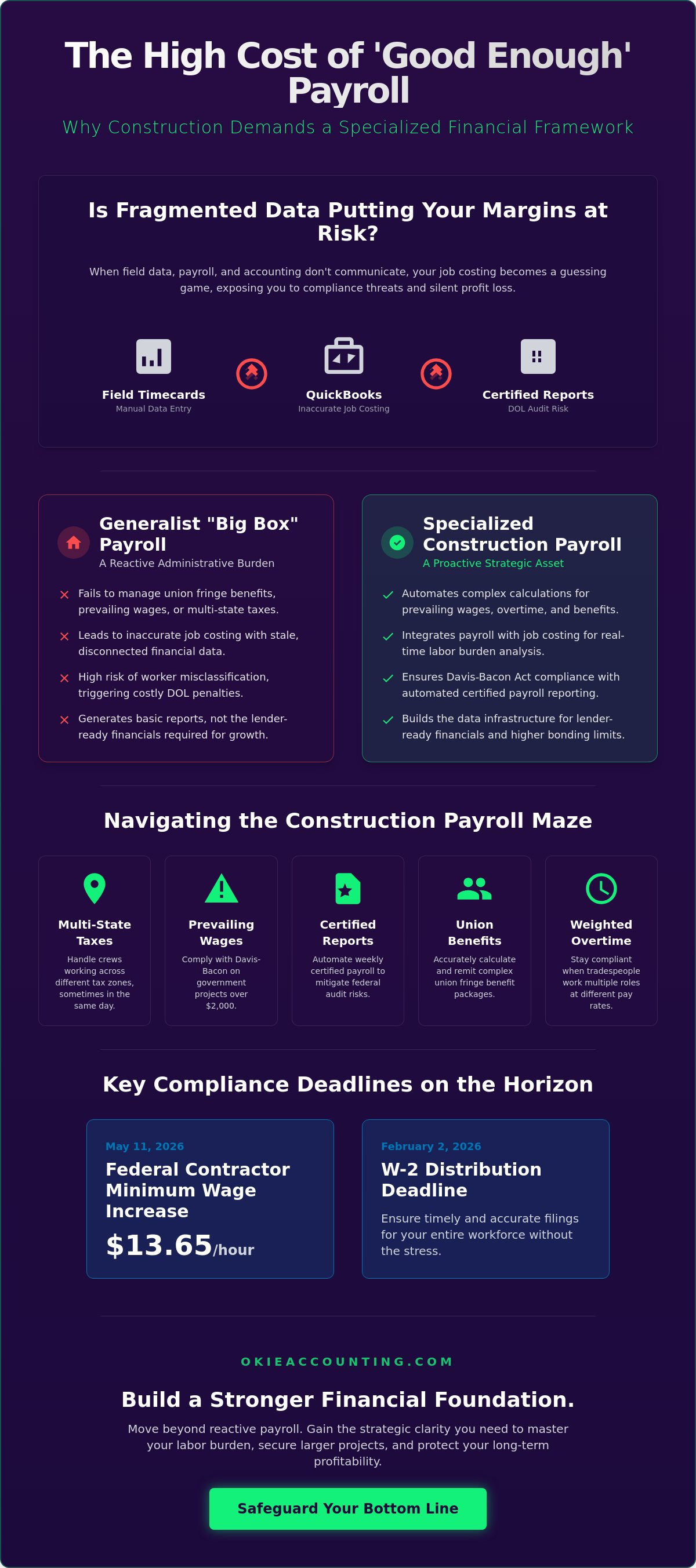 Construction payroll services