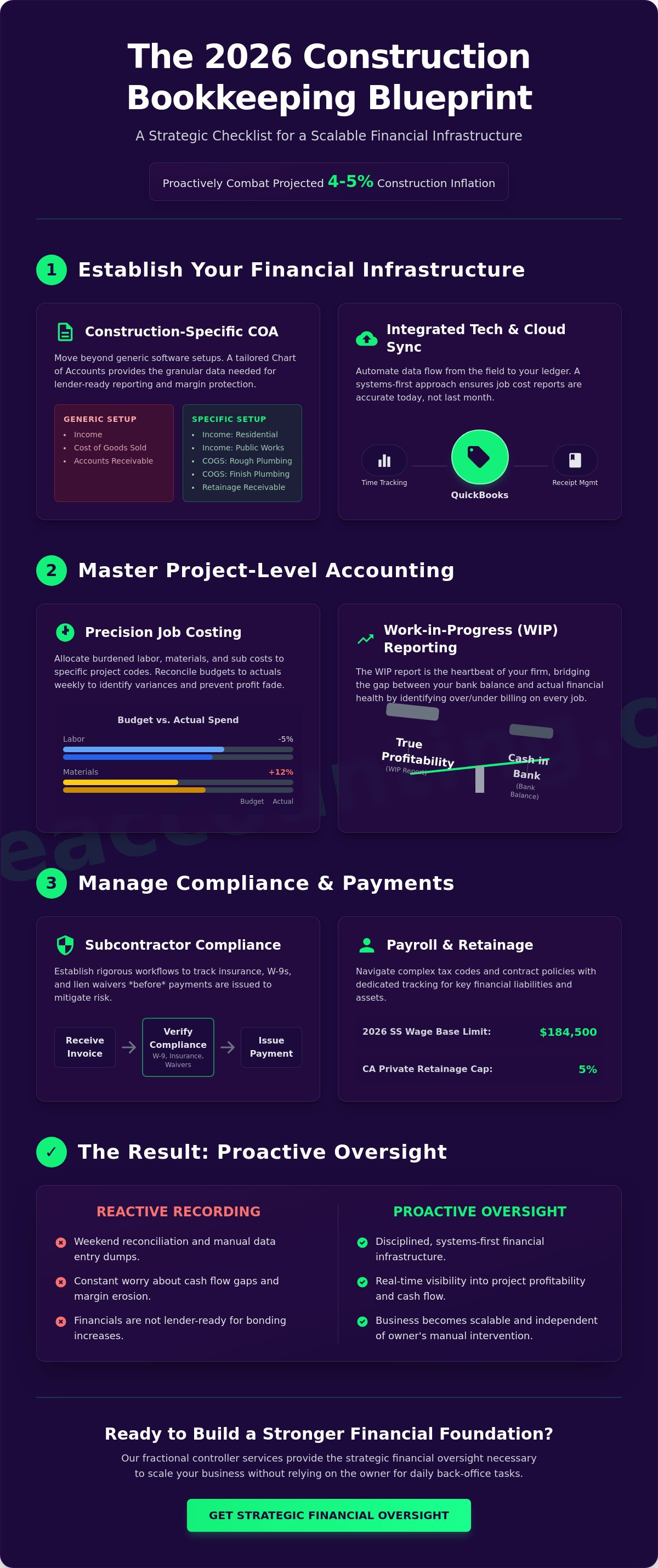 Construction bookkeeping checklist