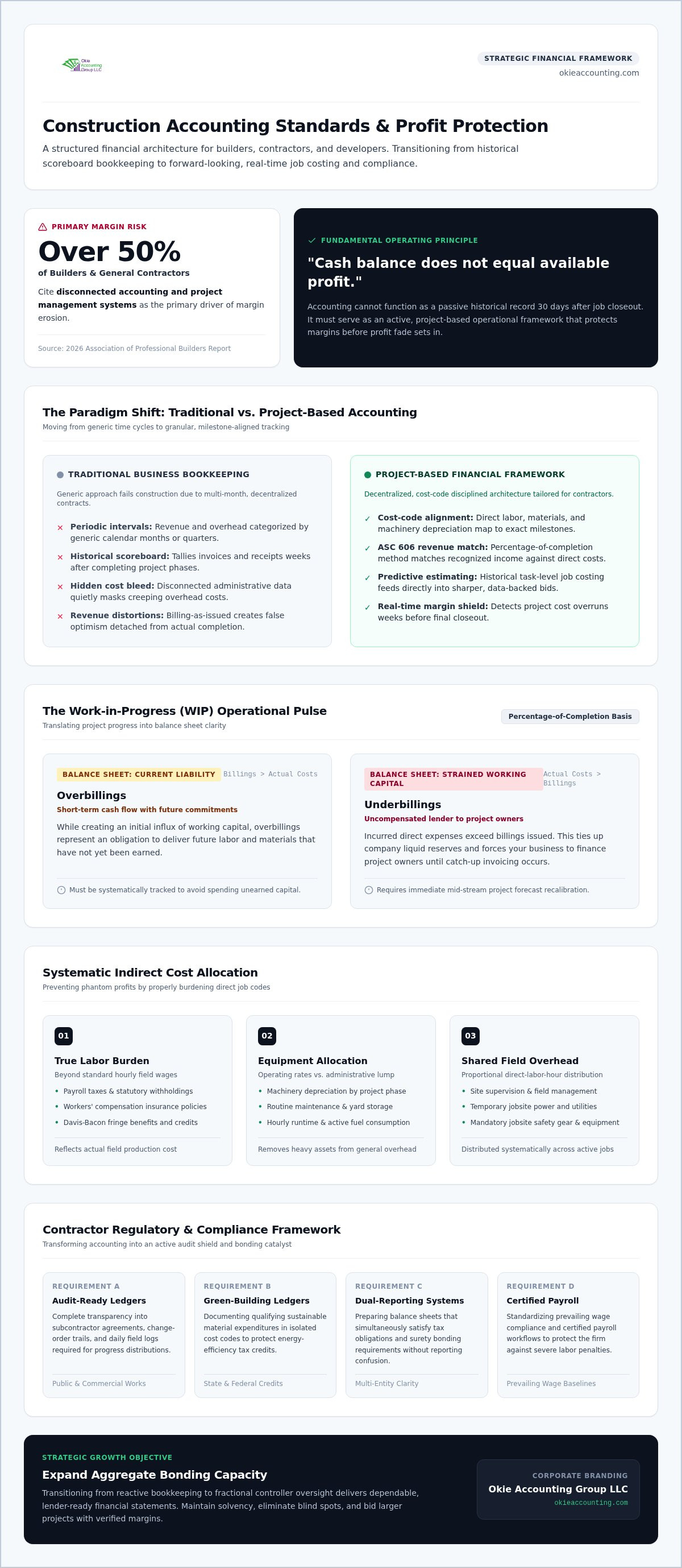 Construction accounting best practices 2026