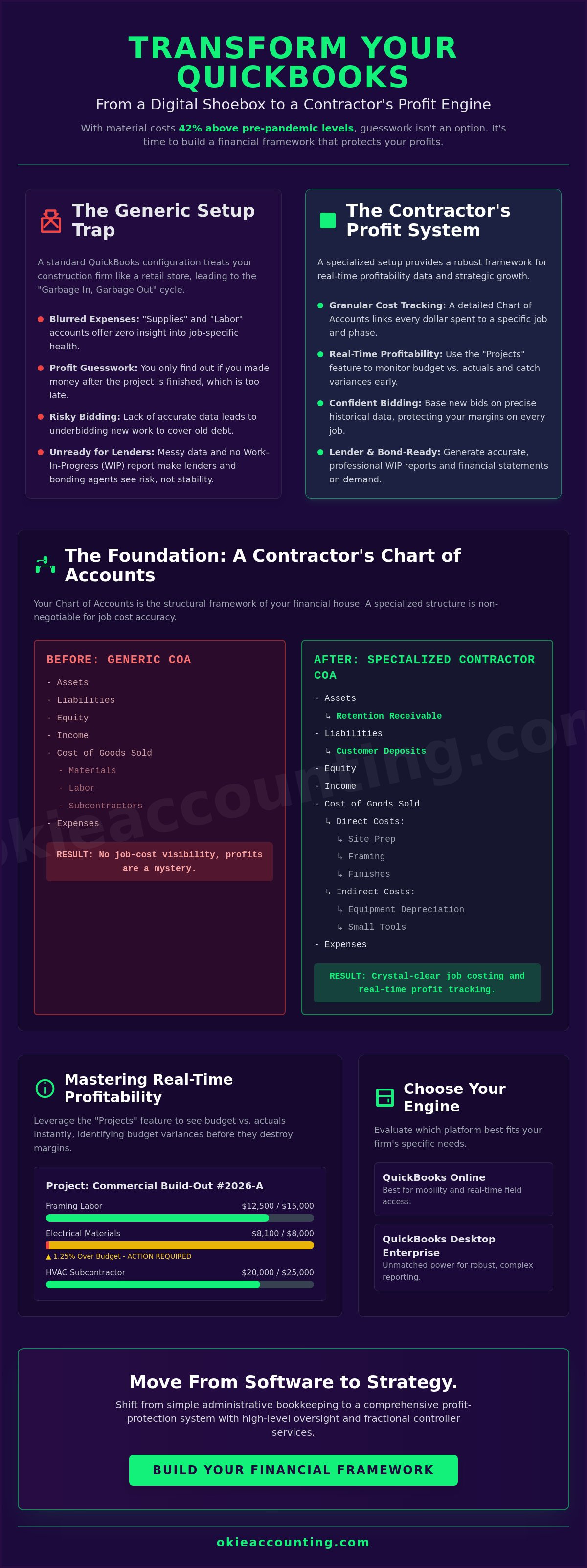 QuickBooks for contractors