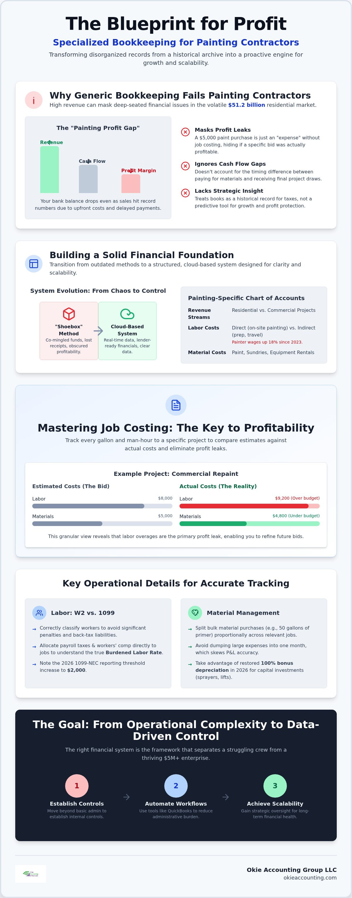 Bookkeeping for painting contractors