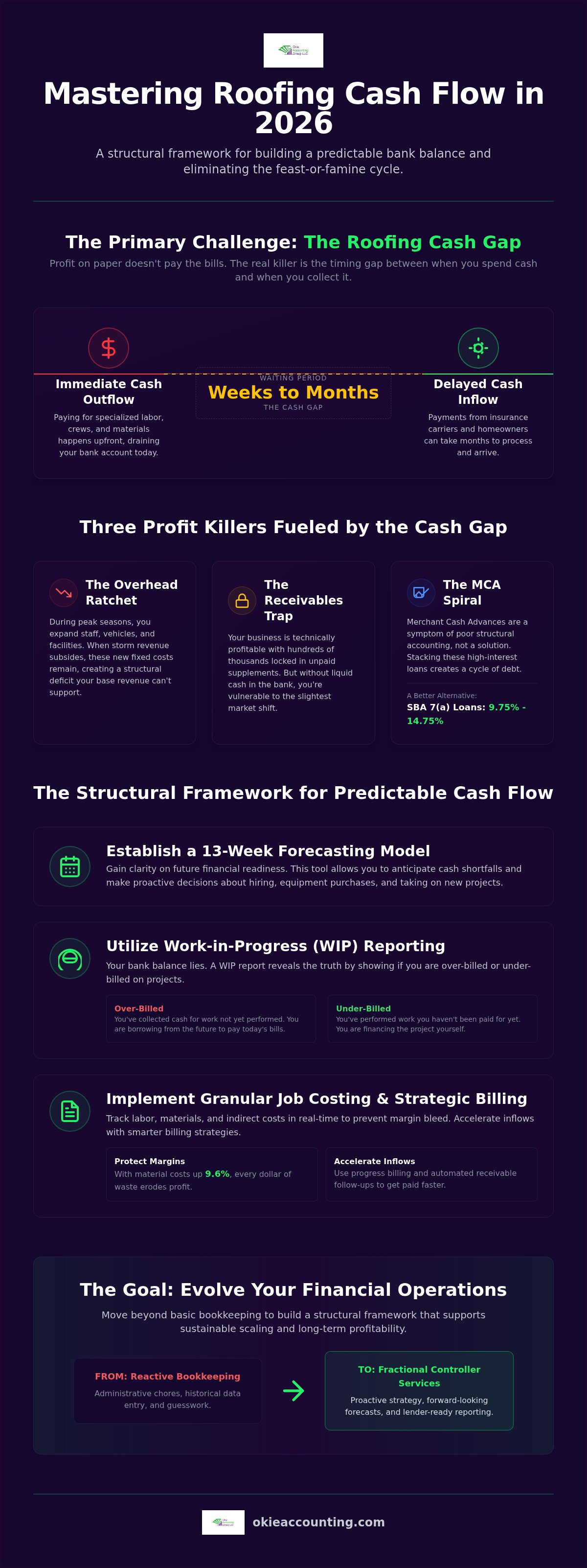 Cash flow management for roofing contractors