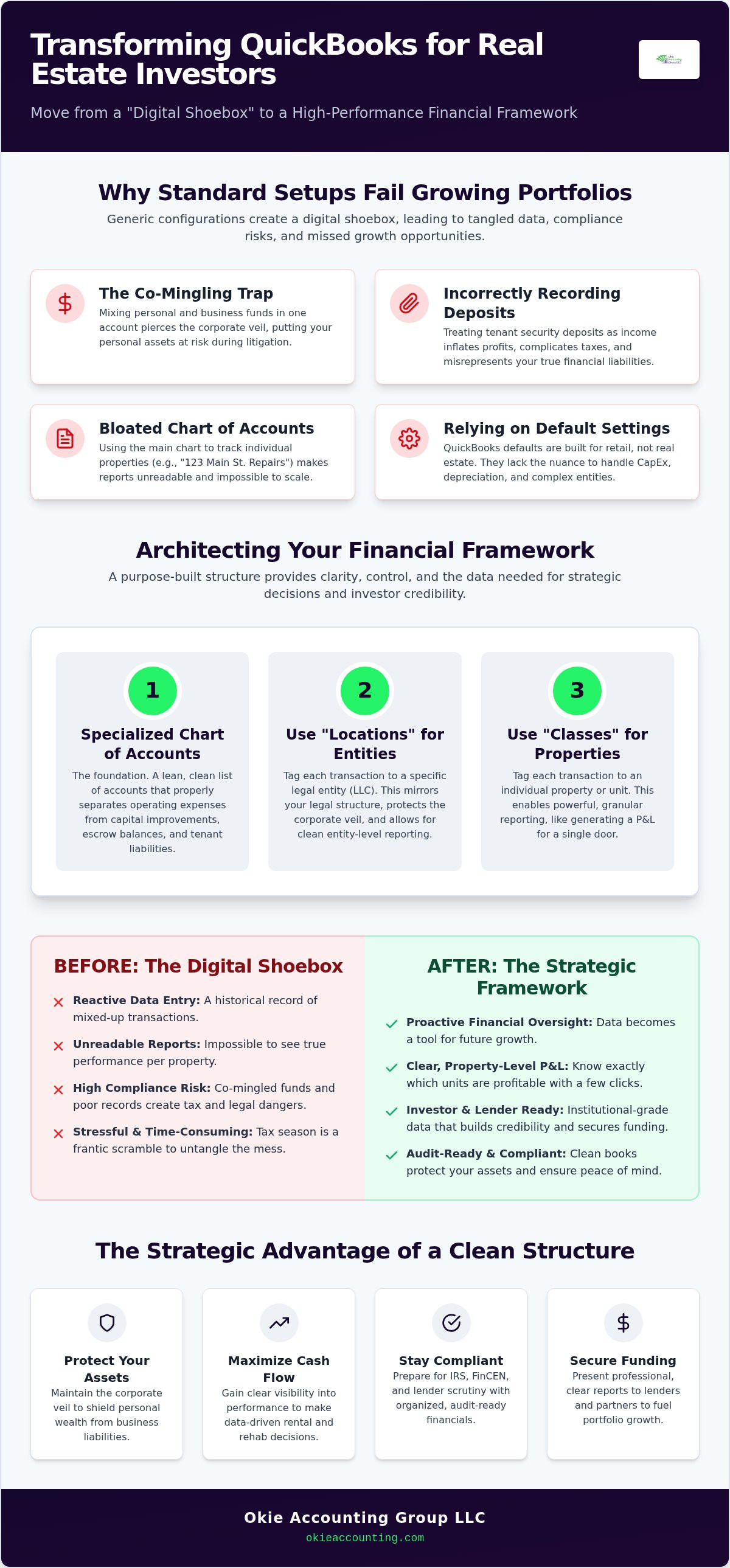 QuickBooks for real estate investors