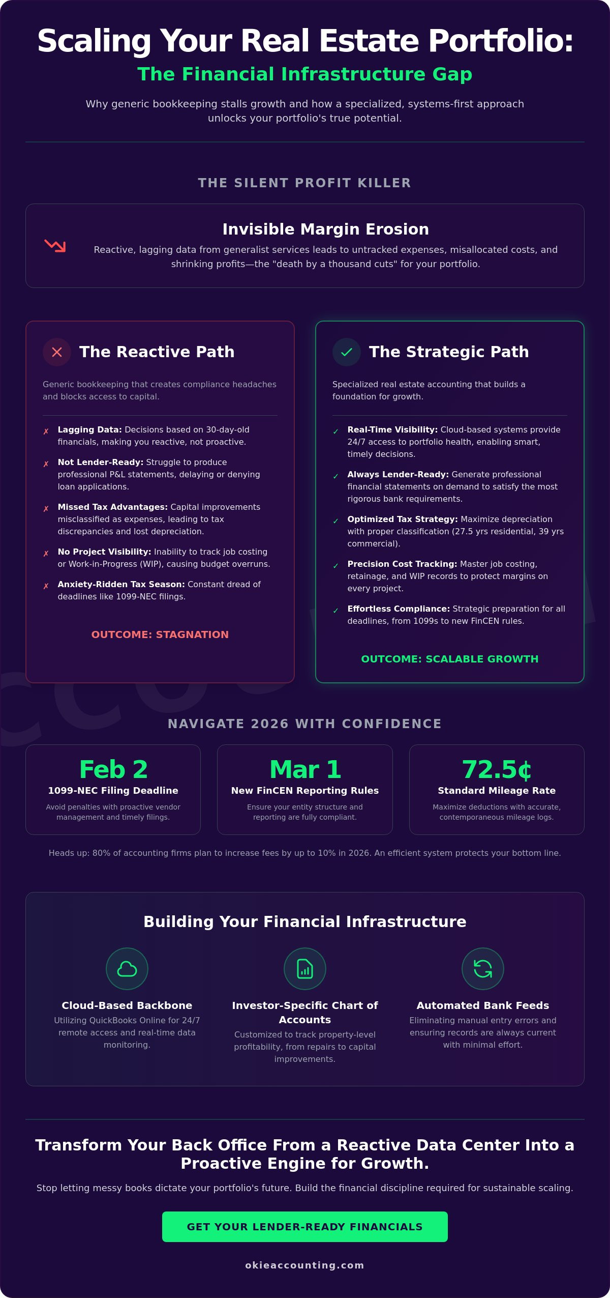 Real estate investor bookkeeping services