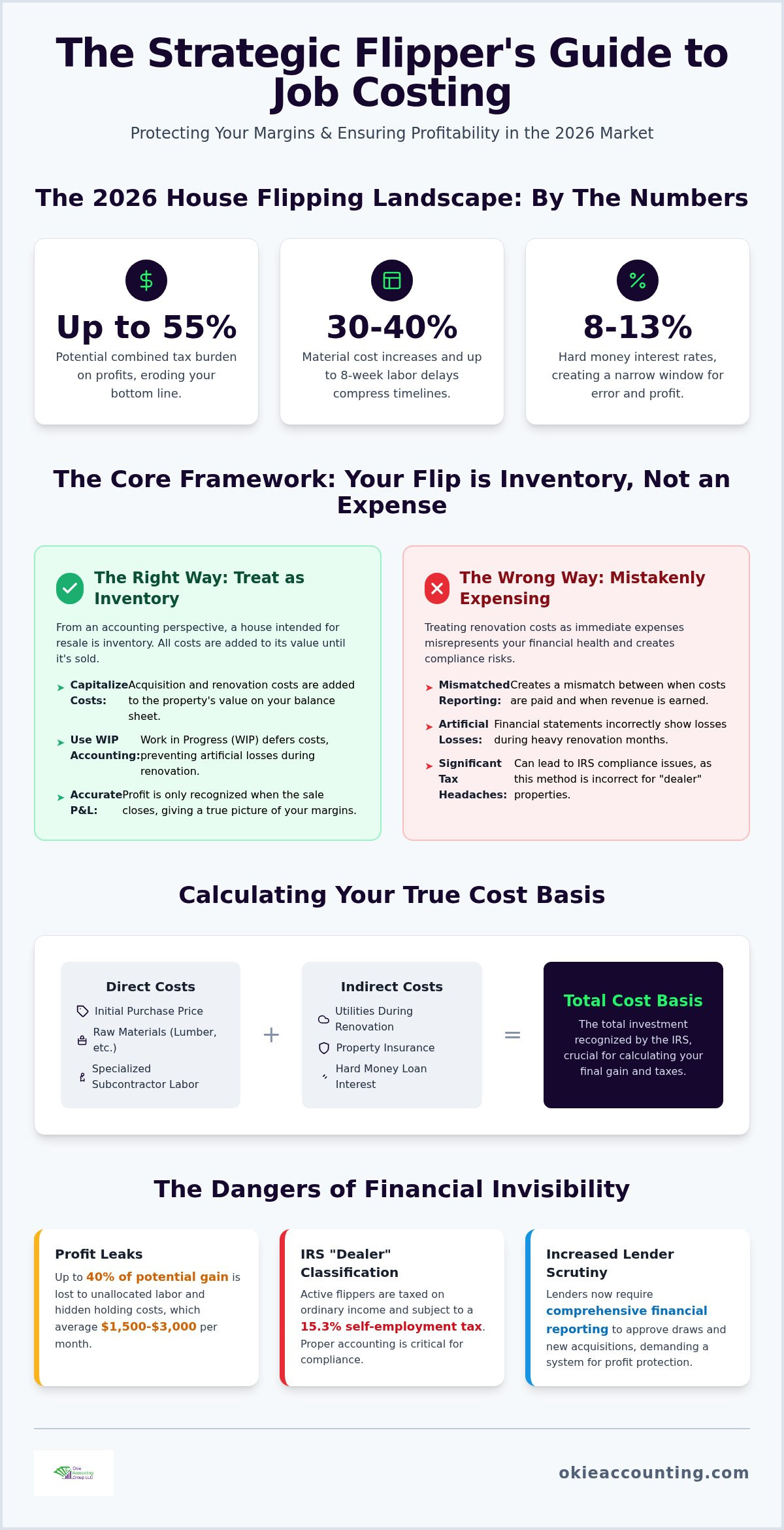 Job costing for house flipping