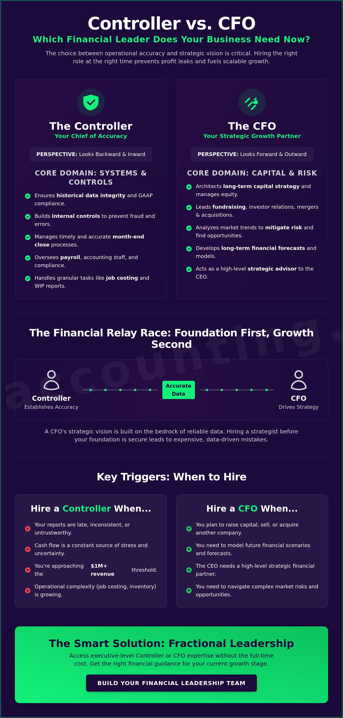 Controller vs cfo for small business
