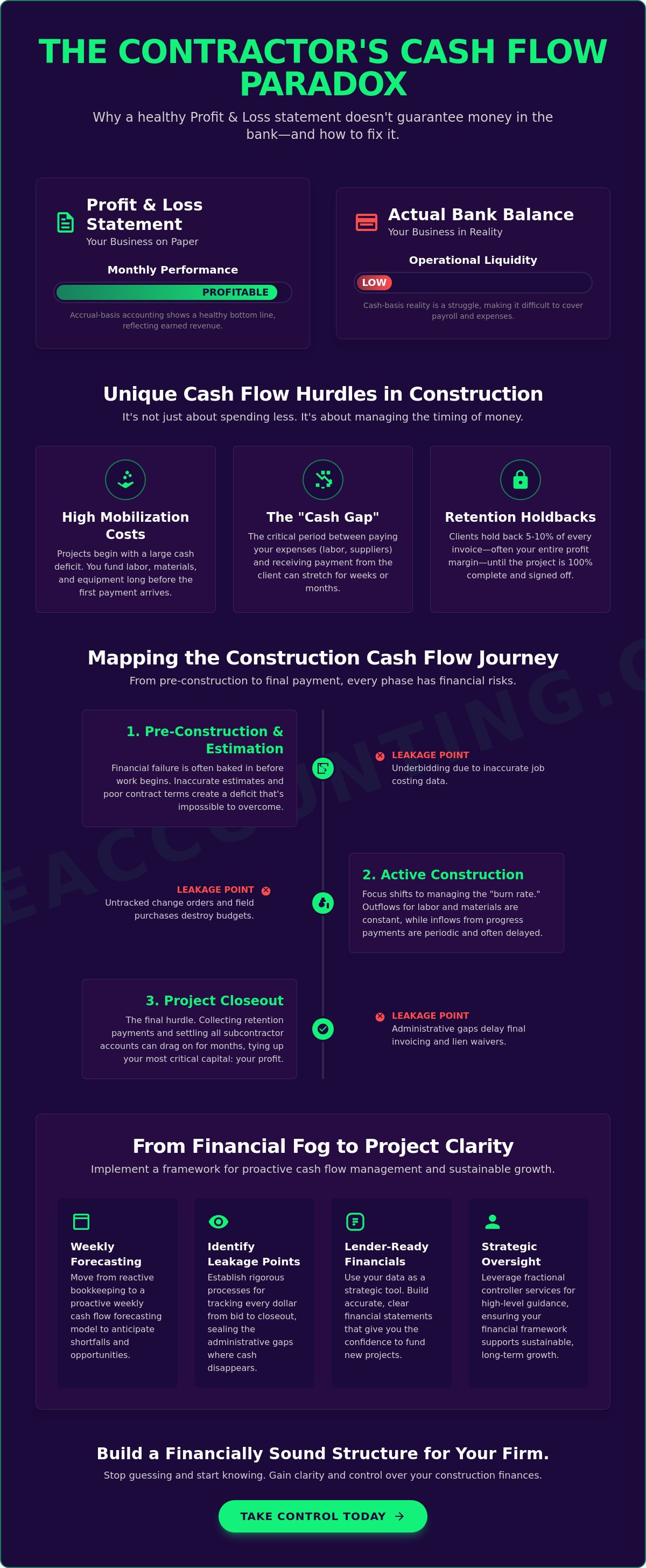 Construction cash flow management