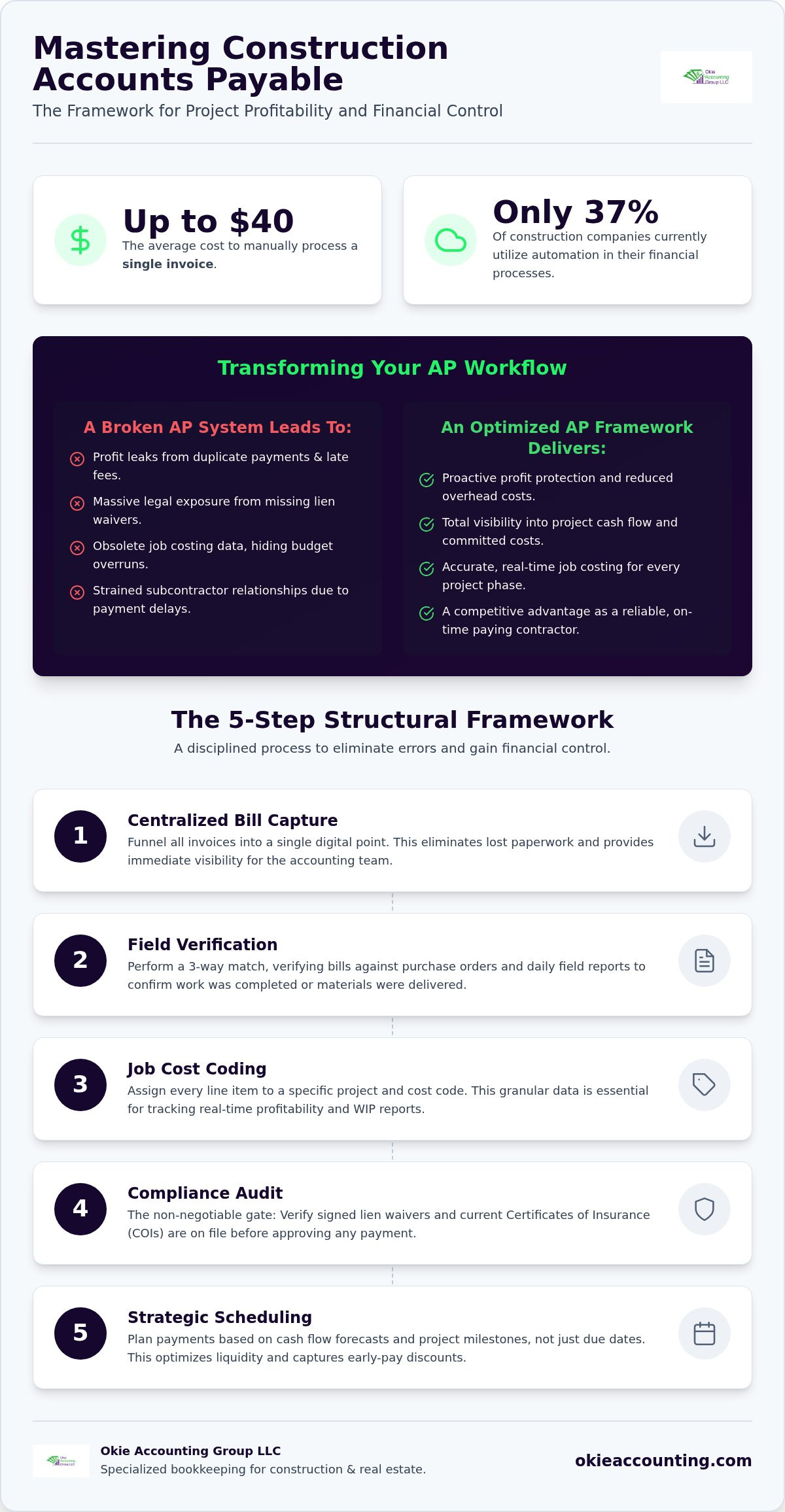 Accounts payable process for construction company