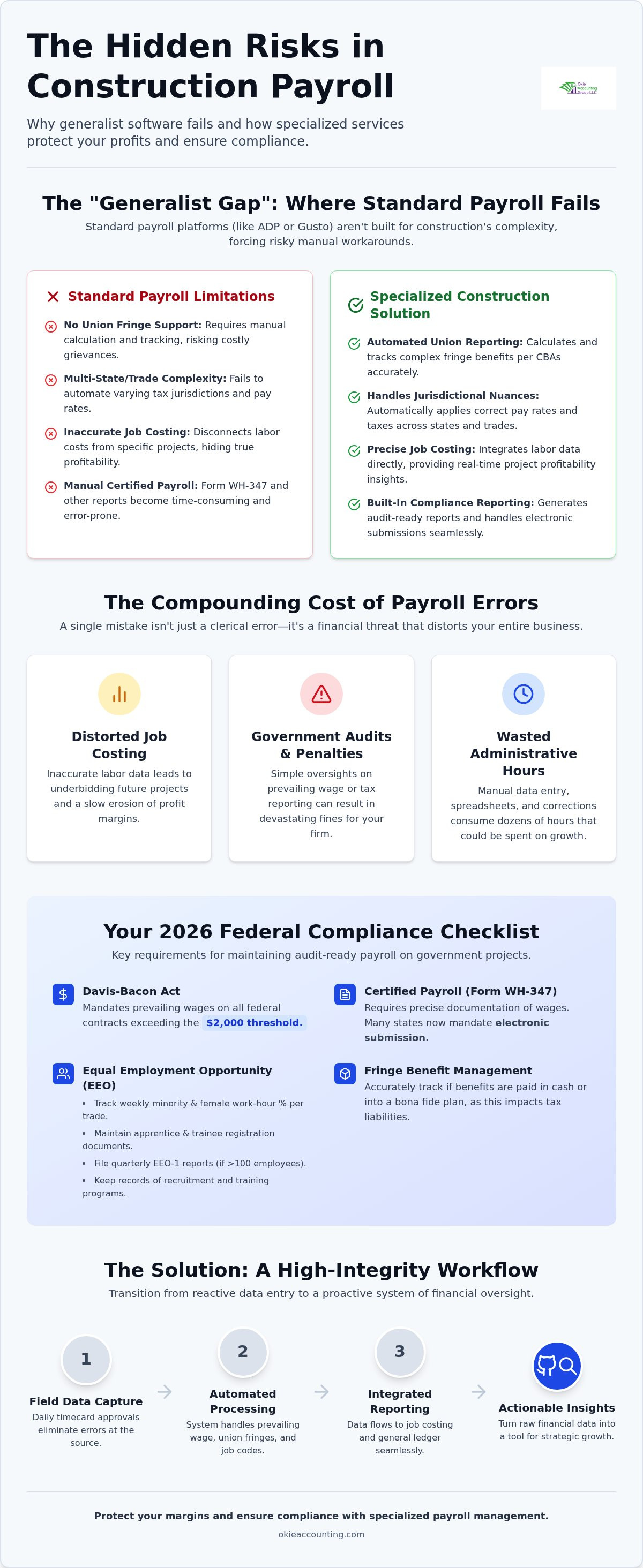Payroll services for construction companies