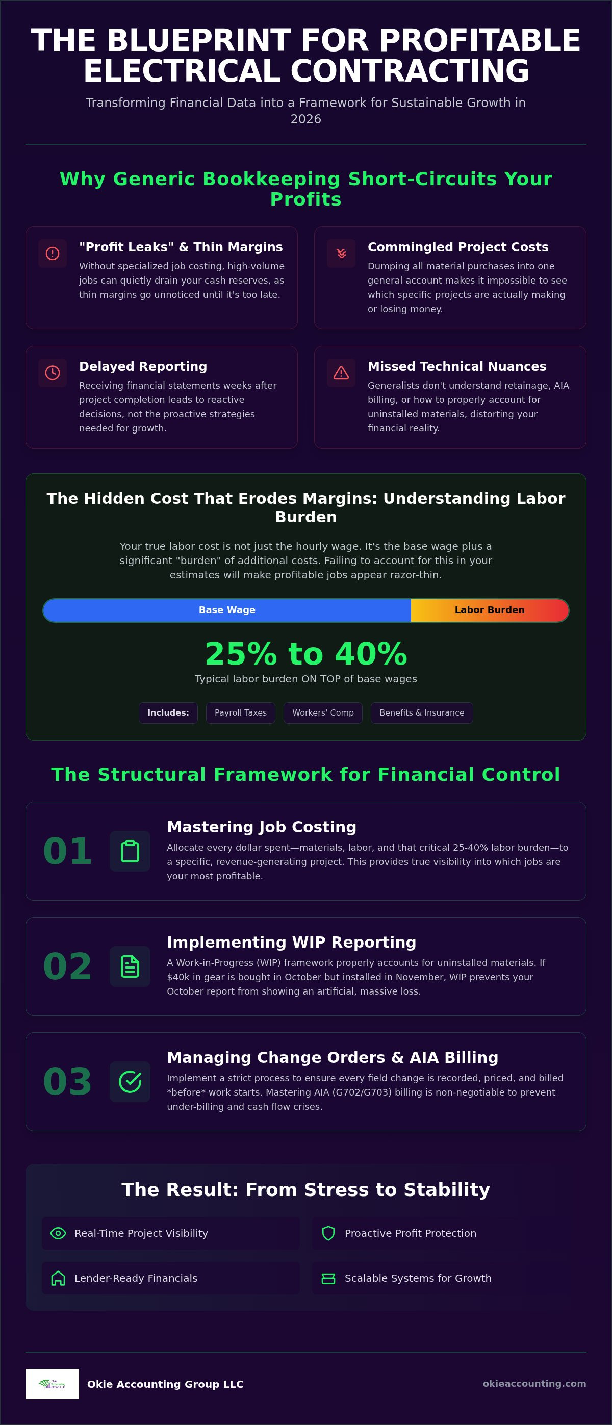 Bookkeeping for electrical contractors