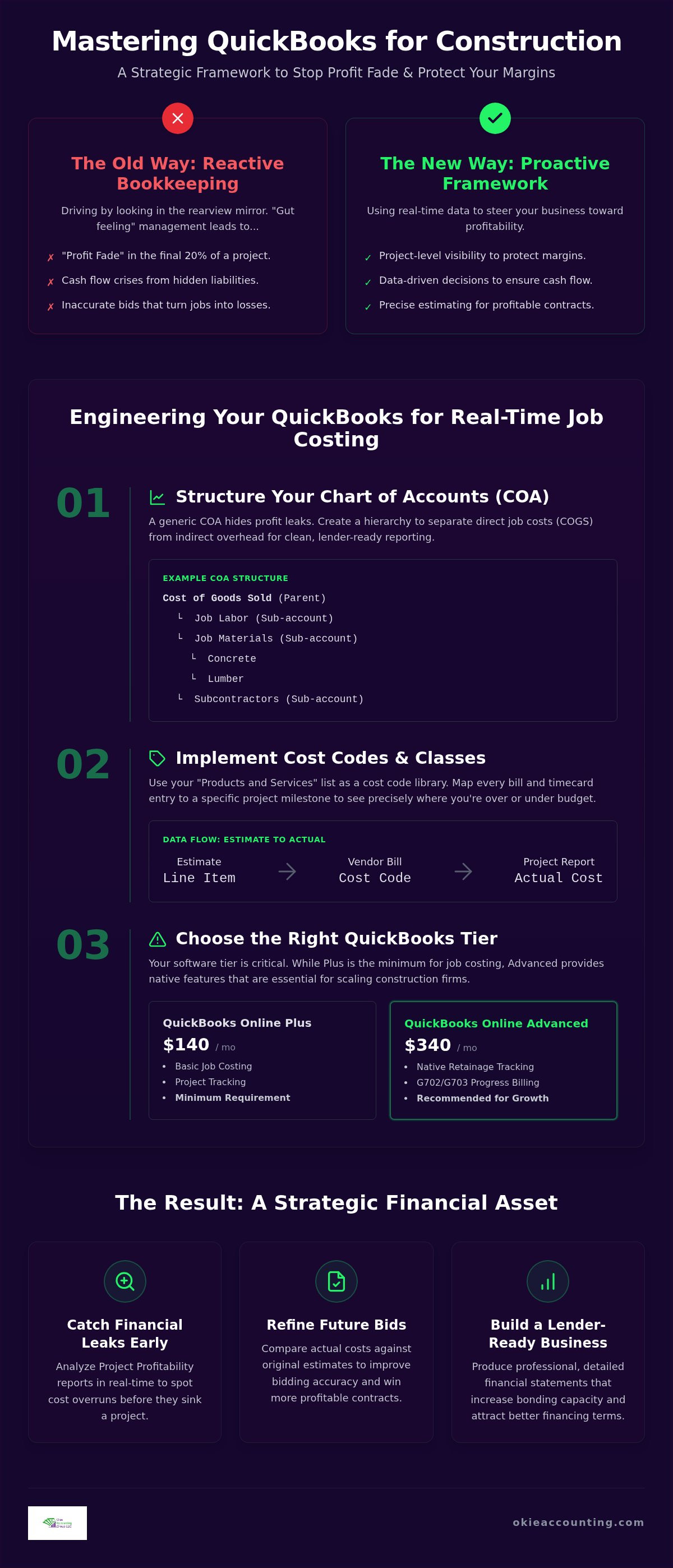 QuickBooks for construction cost tracking