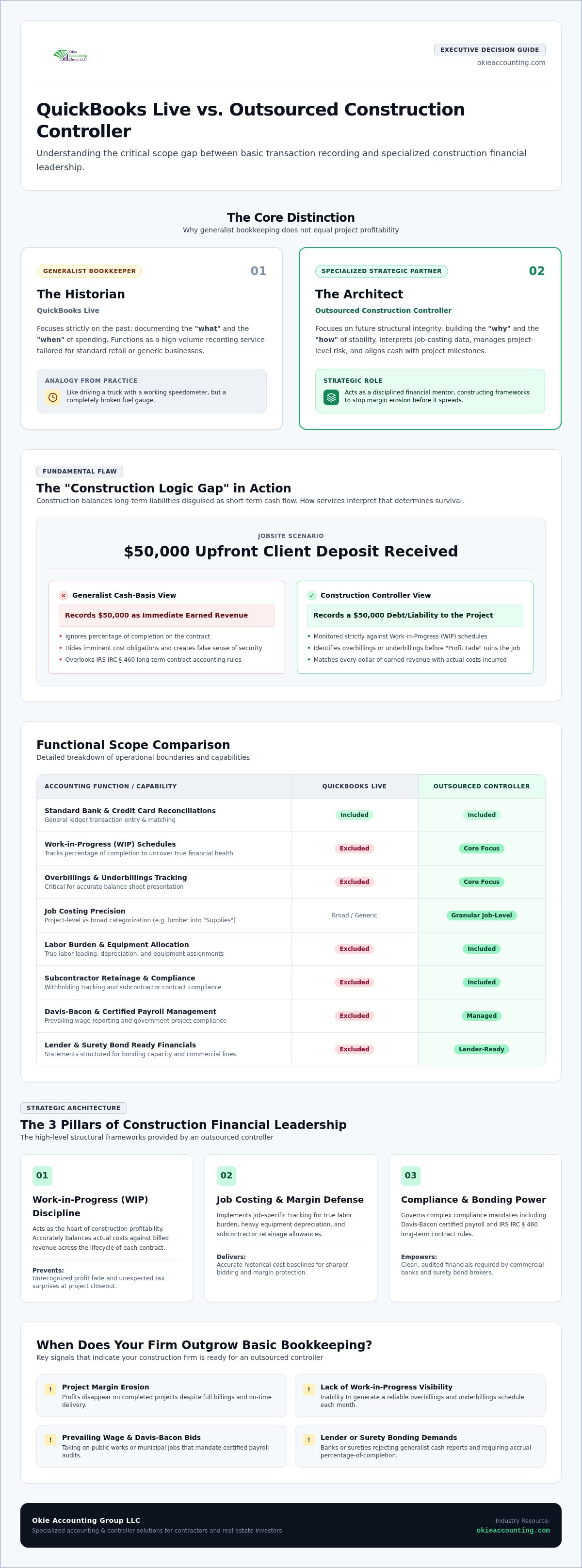 QuickBooks Live vs outsourced construction controller