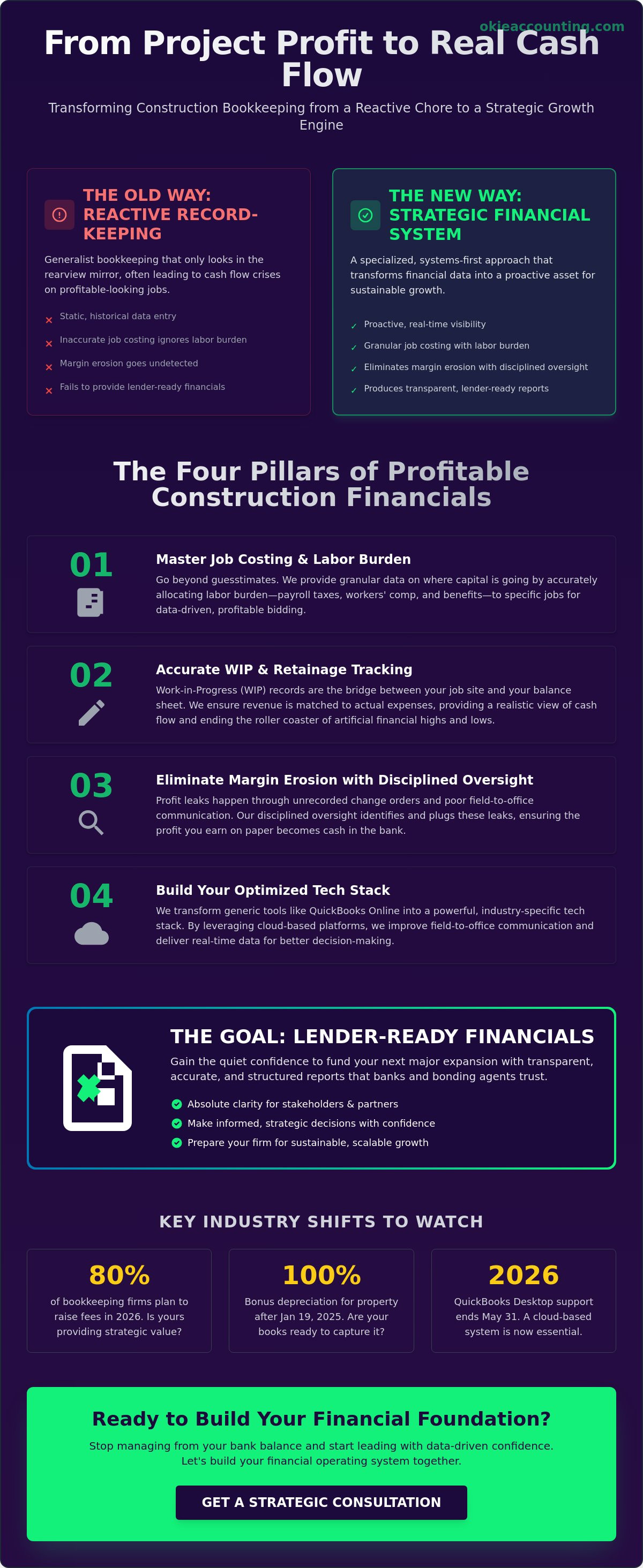Construction bookkeeping services