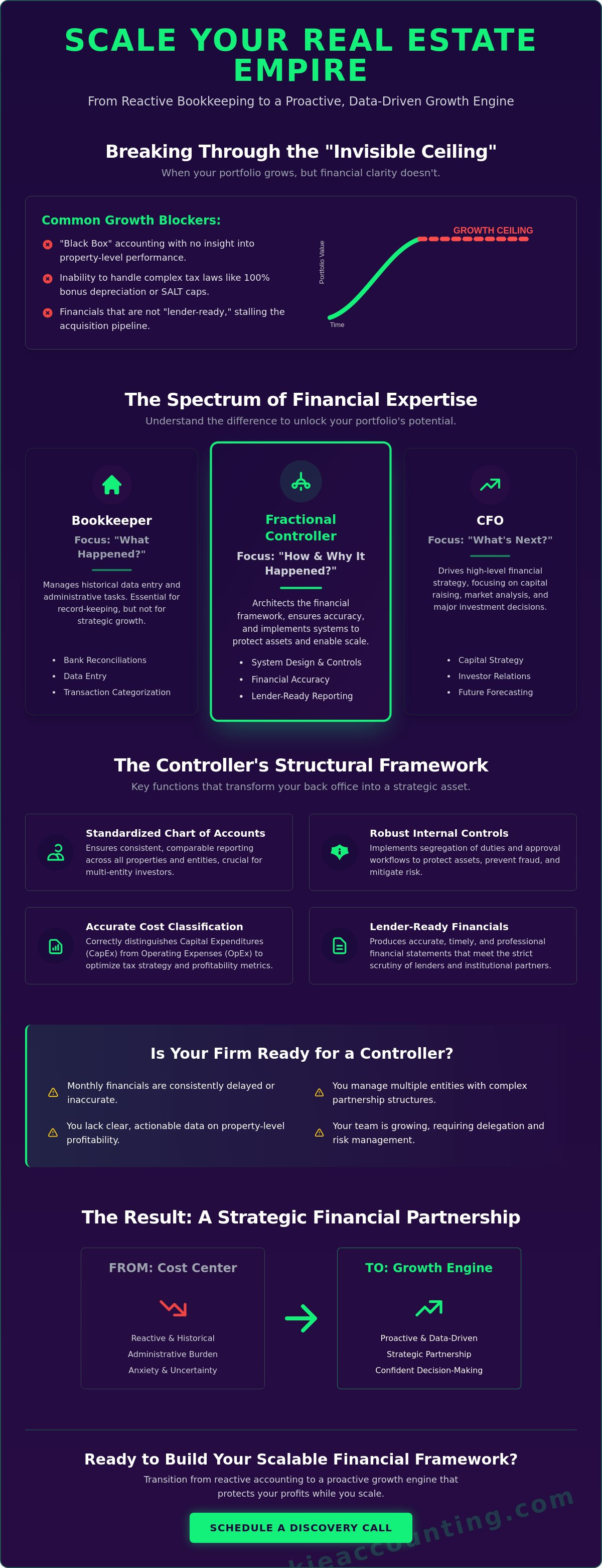 Fractional controller for real estate investors