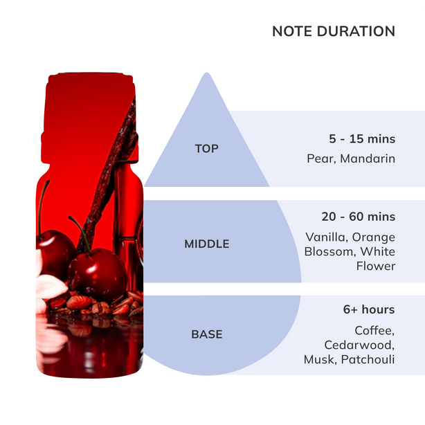 Thumbnail: Black Opium Inspired Fragrance Oil | Noir Opium