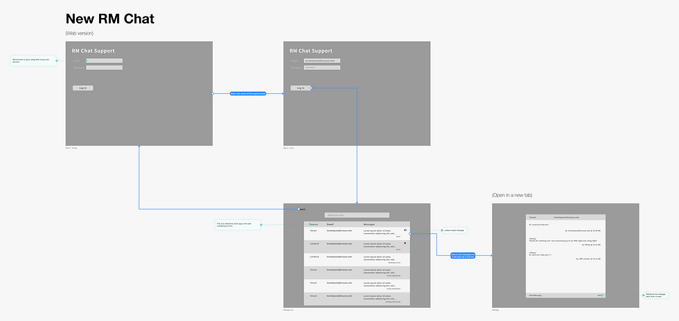New RM Chat - RM Dashboard
