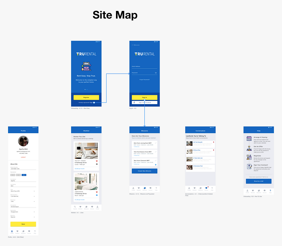 Site Map