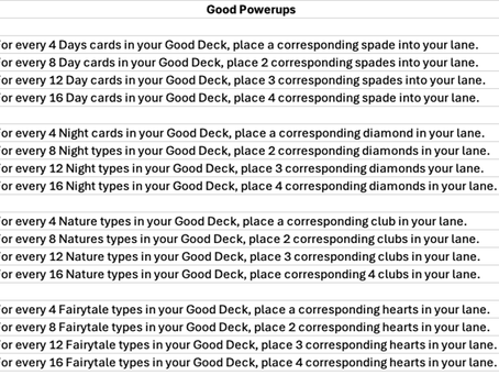 Class Power-Up Tables