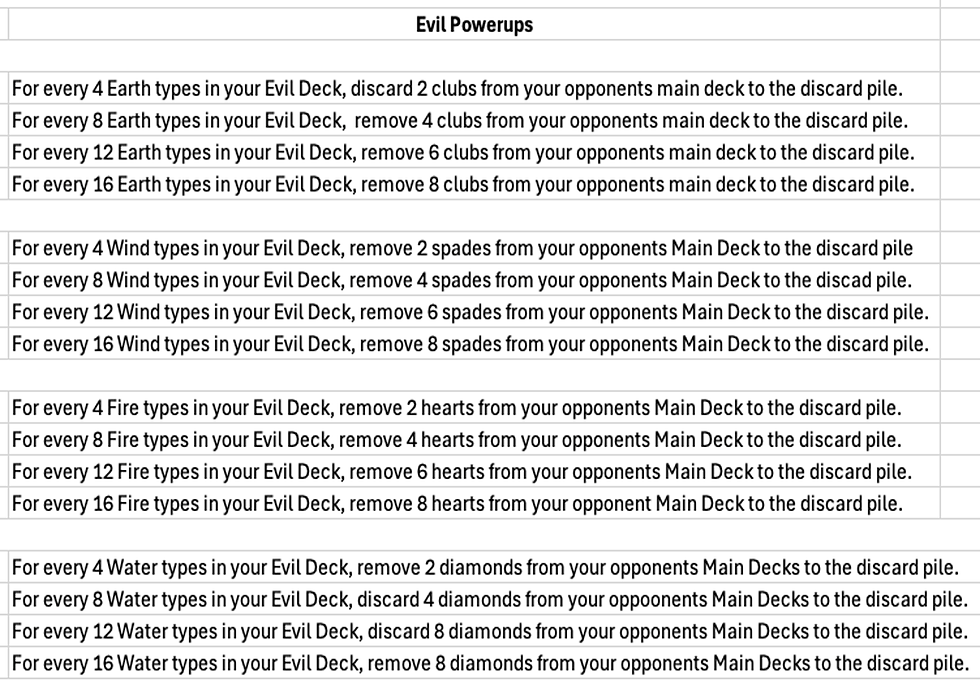 Spreadsheet titled Evil Powerups listing card-game rules for Earth, Wind, Fire, and Water decks, with card suits and discard effects.