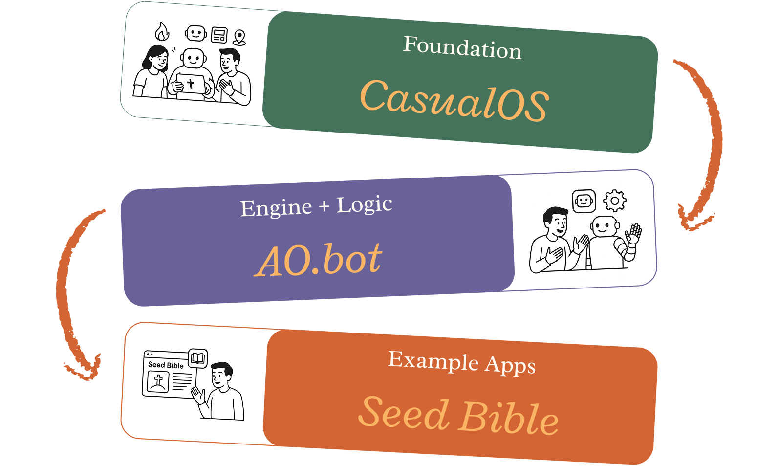 Frame 1000009570.png