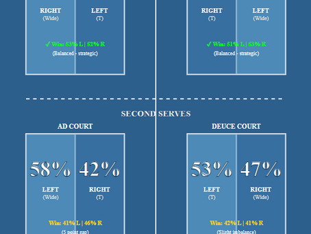 Second Serves: Where Game Theory Goes Out the Window