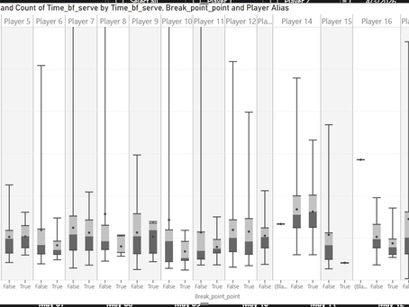 Progress: Variance vs. Trends