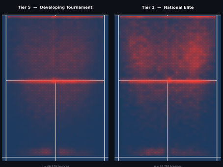Benchmarking Junior Tennis Stats pt 1