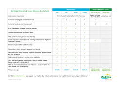 Membership Comparison Flyer