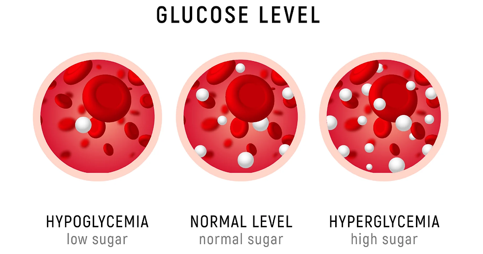 glucose levels