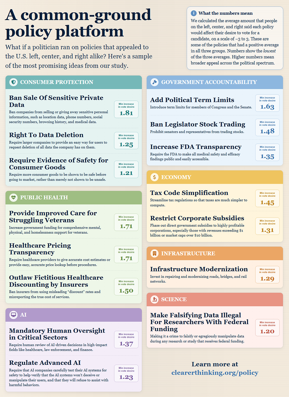 To see a higher resolution version, click here. To learn more, read on!