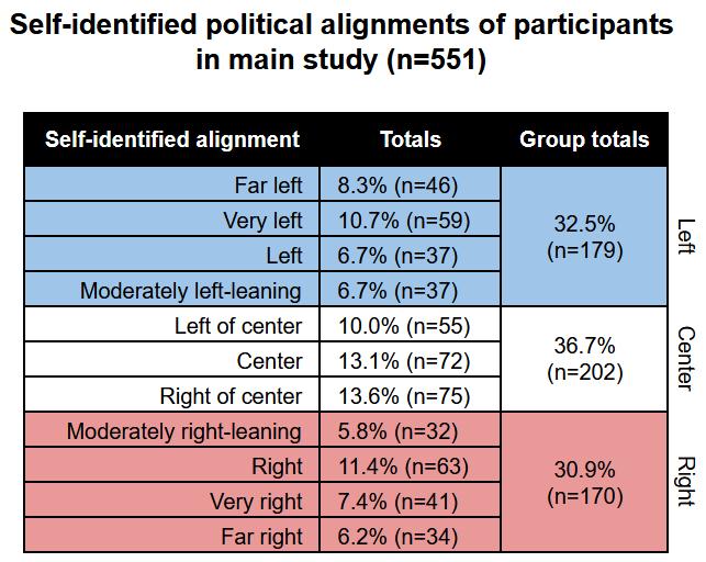 Table 2.