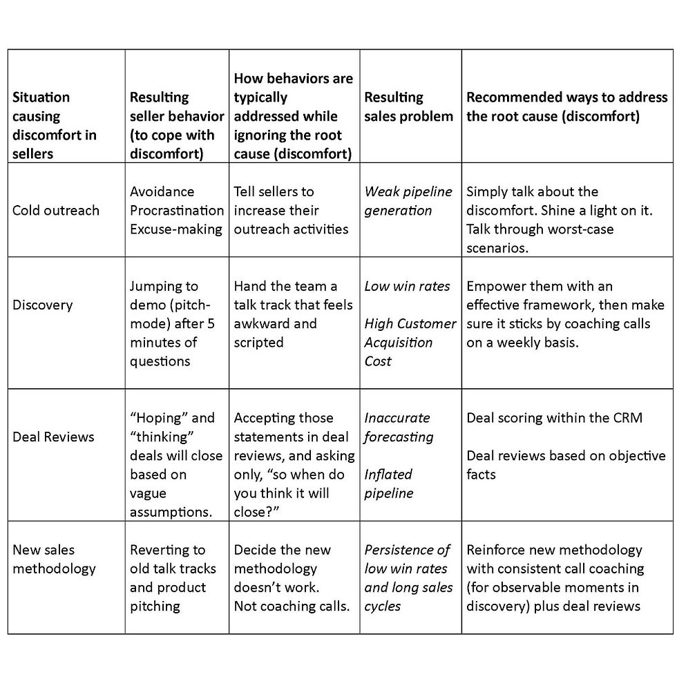 Chart of the above information laid out in boxes. 