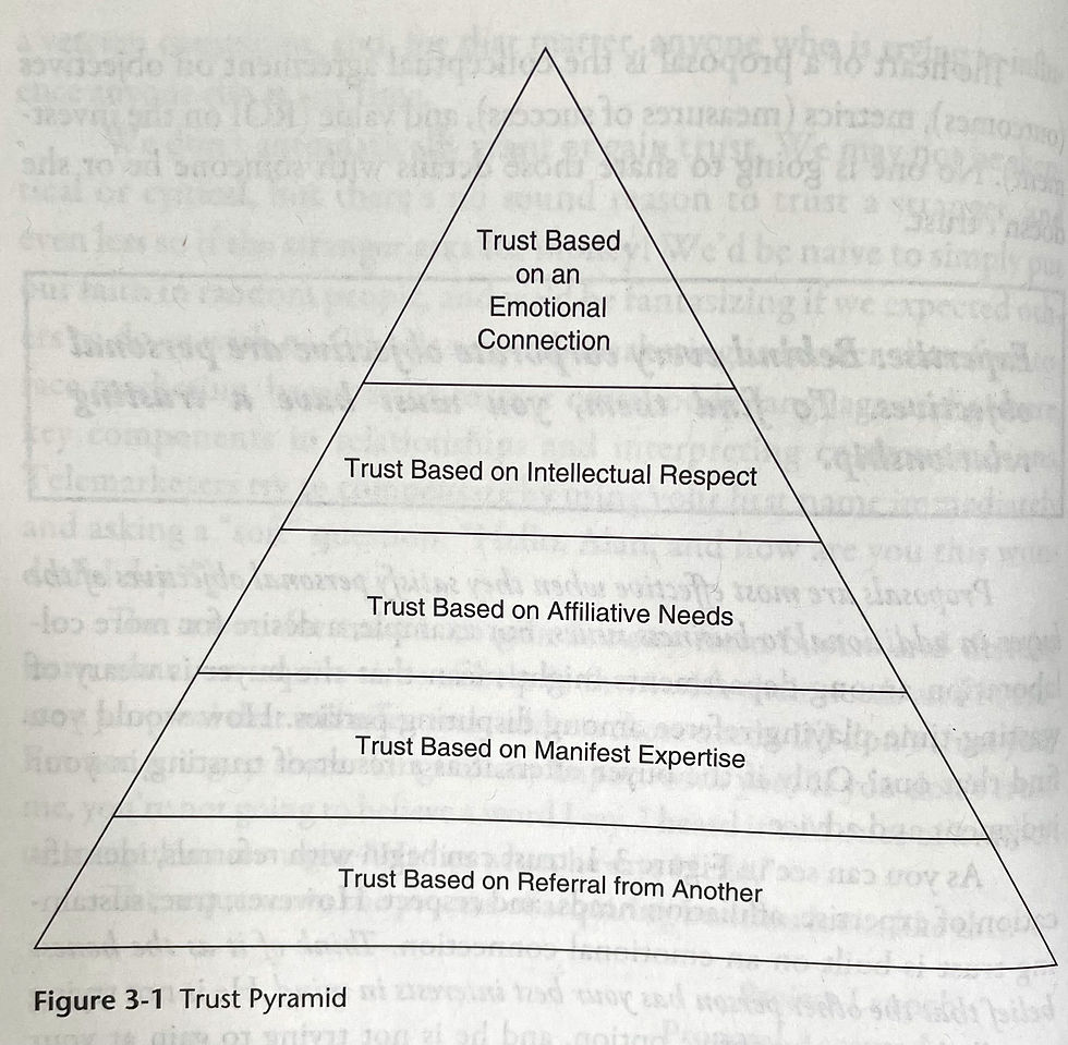 Pyramid shape 5 main concepts inside