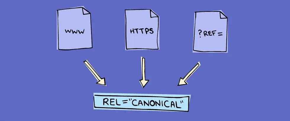 What Is A Canonical Link and How Do They Affect SEO