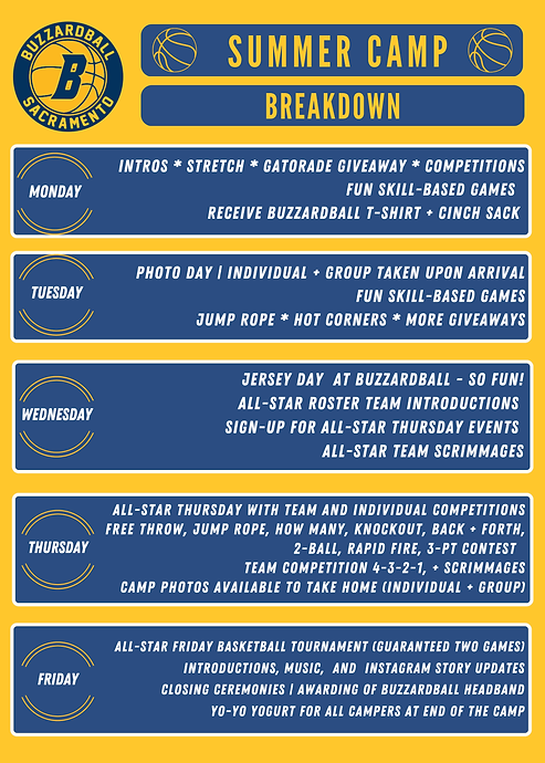 2026 Camp Breakdown.png