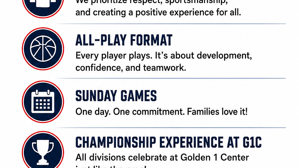 Buzzardball 2026-27 Winter Basketball League Parent Guide – Buzzardball Difference