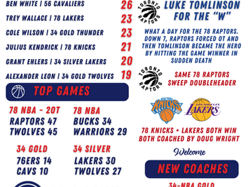 * Week 2 Headlines + Highlights *