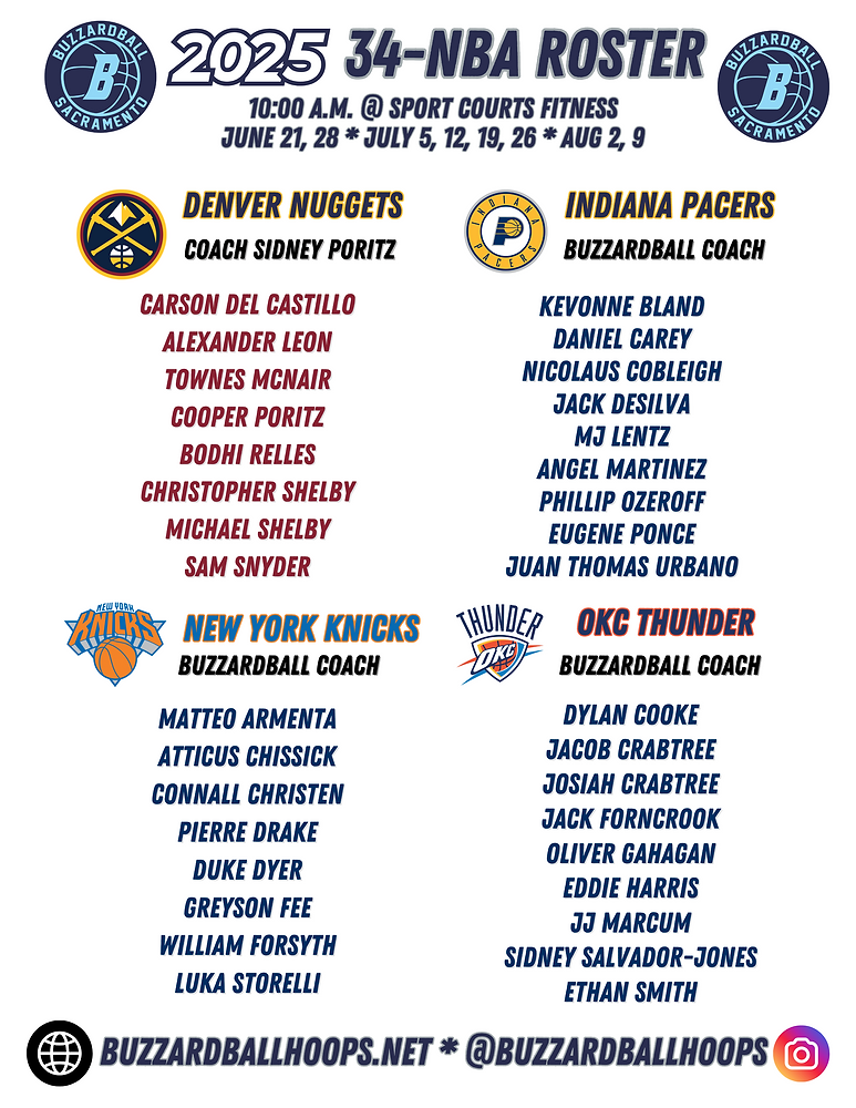 Summer Baseball Roster 2025 Summer League Rosters - Boys