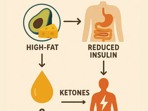 Keto Diet: Weighing the Pros and Cons for Gut Health 