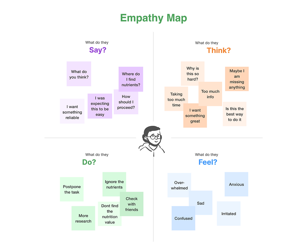 Empathy Map (4).png