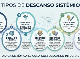 7 Tipos de Descanso Sistêmico da Souyogui