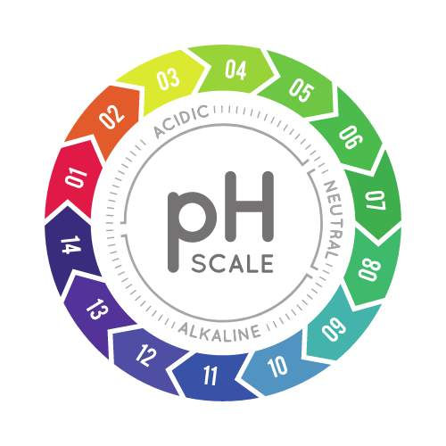 Miniatura: pH test chart near me