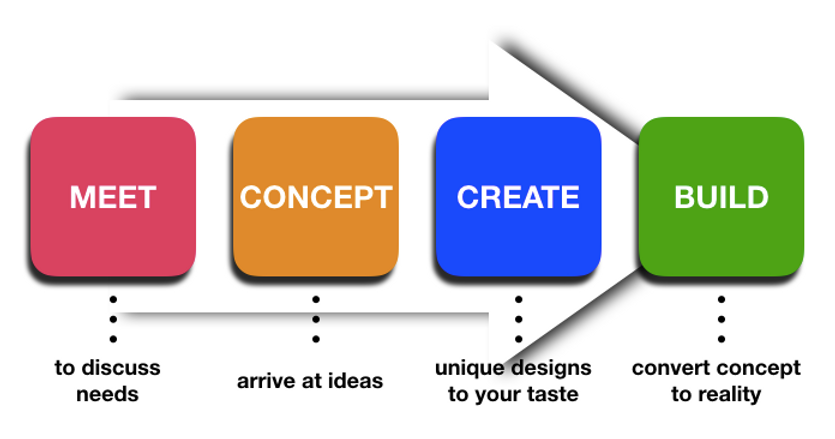 4 step process.png