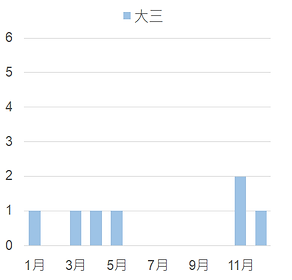 圖表2-3.png