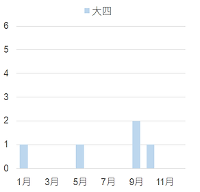 圖表2-4.png