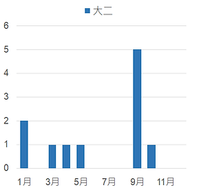 圖表2-2.png