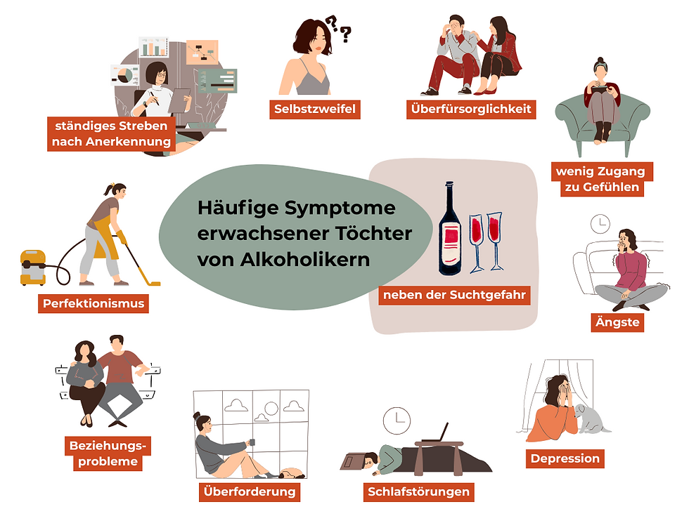 Grafik zu häufigen Symptomen erwachsener Töchter von Alkoholikern
