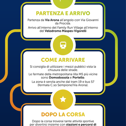 FAMILY RUN: CONSEGNA PETTORALI E APPUNTAMENTO PER LA WAVE MENEGHINA